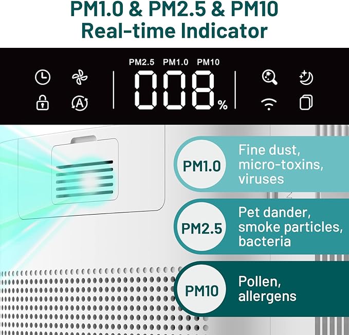 Jafända Air Purifier for Home Large Room 3800 ft², APP & Alexa, Ture HEPA Activated Carbon Air Filter, Smart HEPA Air Purifiers for Office Remove Dust Pollen Smoke Allergies Mold Odors Pet Dander VOCs