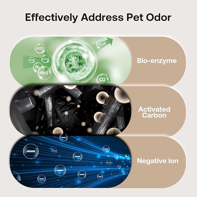 Pet Air Purifier Large Home 4200 sq ft, Suck up Floating Cat Dog Hair Dander, 7-Stage H13 HEPA Anion Activated Carbon Filter, Air Purifiers with APP for Odor Allergies Smoke Dust, Zero Ozone, P339