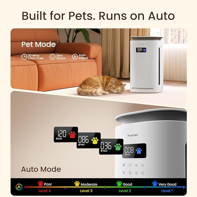 Pro-Level Air Purifier for Home Pets, No More Odor, Pet Floating Fur/Dander Worries, 4-Side Wide Intake, H13 True HEPA, Auto/Pet Mode & Washable Pre-Filter,Ultra Quiet for Bedroom/Large Room