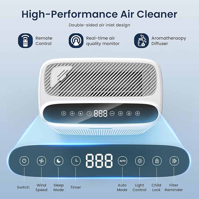 Air Purifiers for Home Large Room with Remote, Up to 3000 Sq Ft, H13 Hepa Double-Sided Air Filter Purifier with PM 2.5 Display Air Quality Sensor, Pet Air Purifier for Pets Hair, Pollen, Dander, Smoke