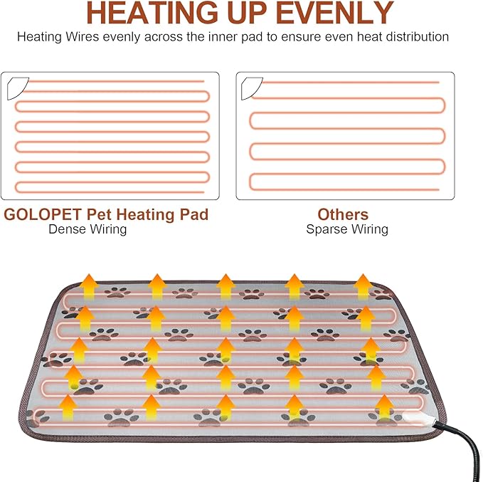 Dog Heating Pad 28x18in with Smart Thermostat Switch and Power Line Protection Tube,Obtained MET and UL Dual Certification,Waterproof Puppy Heating pad-Paw Print