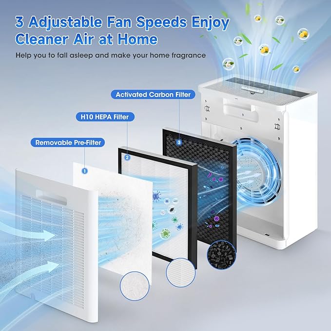 Air Purifiers for Home Large Room, PM 2.5 Display Air Quality Monitor Cover Up to 2500 Ft² with Remote, Air Purifiers for Home Pets with Fragrance, Air Cleaner for Pets Hair, Dust, Smoke,Odors (White)