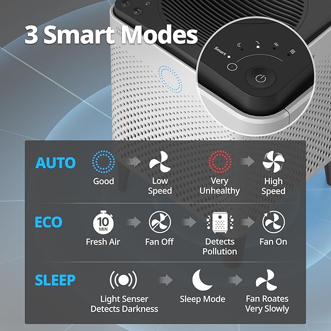 Coway Airmega 300 Smart Air Purifier with 1,256 sq. ft. Coverage, White, Model:AP-1515H