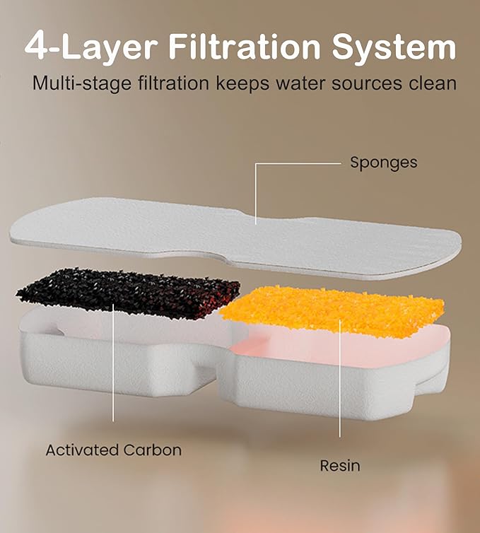 Cat Water Fountain Filters: 12Pack Replacement Pet Fountain Filter of 12 Carbon Filters & 12 Sponges - Use for HOOISE 74oz Automatic Pet Fountain Cat Water Dispenser S15/S15-Pro/S15-Plus