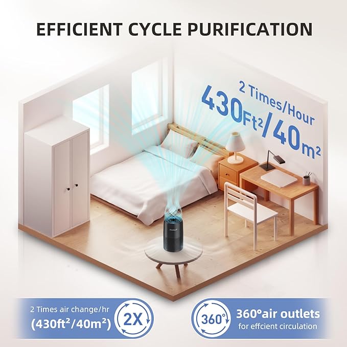 Air Purifiers for Home Bedroom, AromaRoom H13 HEPA Air Purifier Filter for Allergies, Pollen, Smoke, Dusts, Pets Dander, Odor, Hair, 22dB Quiet Air Cleaner for Room, Office, Dorm, AP100-B (Black)