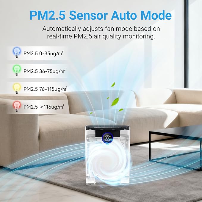 Air Purifiers for Home Large Room Up to 2216 Ft², Cobectal Pet Air Cleaner with H14 True HEPA 3-in-1 Filter, PM2.5 Air Quality Sensor, Aroma Function, Room Air Purifier for Home, Office, RVs, White