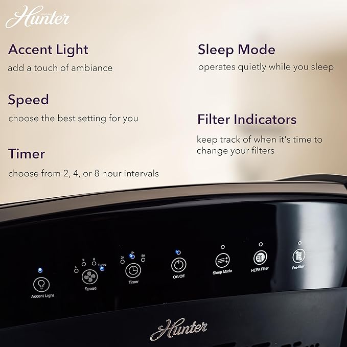 Hunter HP800 Air Purifiers for Home Large Room and Bedroom. True HEPA Air Purifier for Pets, Odors, Allergens, Smoke, Dust, VOC's. 4 Fan Speeds, Quiet Sleep Mode. Cleans 2585 Ft² per Hour. Graphite