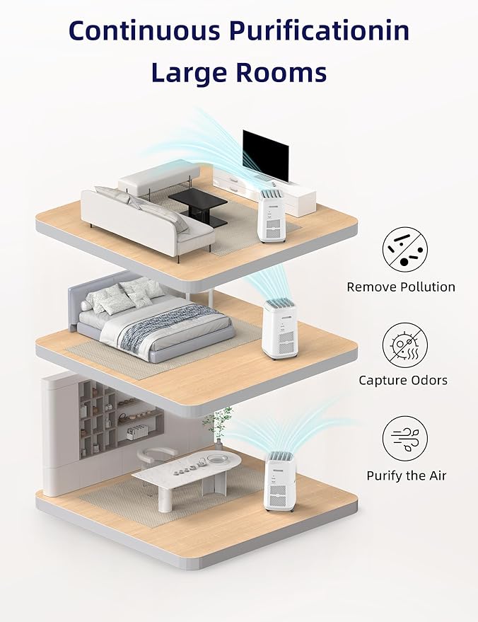 Nuwave OxyPure ZERO Air Purifier with Washable and Reusable Bio Guard Tech Air Filter, Large Room Up to 2002 Ft², Air Quality Monitor, 0.1 Microns, 100% Capture Irritants like Smoke, Dust, Pollen