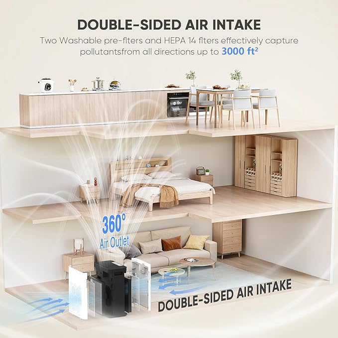 DAYETTE H14 Smart Air Purifiers for Home Large Room Up to 3000 Ft², Air Purifier with Washable Filters, APP & Alexa Control & 22 dB Sleep Mode for Bedroom Living Room