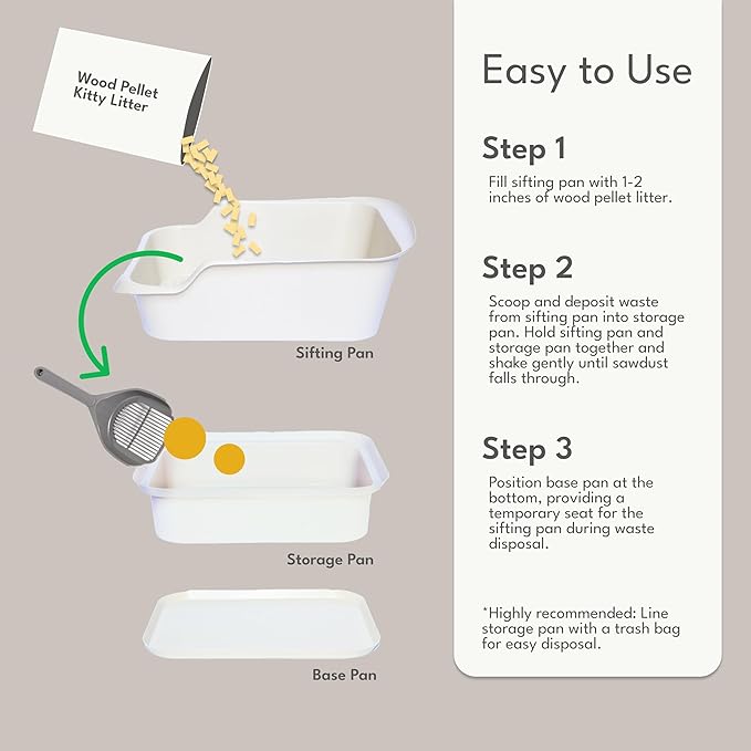 Mr Catman Cat Sifting Litter Box for Pine Pellets with Sifter Pan & Extra-Large 7-Day Waste Storage Tray, Sifting Cat Litter Box -Sturdy & Non-Stick, Less Tracking, Easy Clean, Odor Control