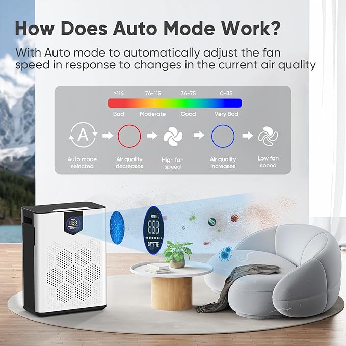 DAYETTE Air Purifiers for Home Large Room Up to 2400 Ft² with HEPA 14 Filter, Pet Air Purifier with Washable filter for Bedroom with Fragrance, Air Cleaner for Smoke Dust Pets Hair Odor, Pearl White