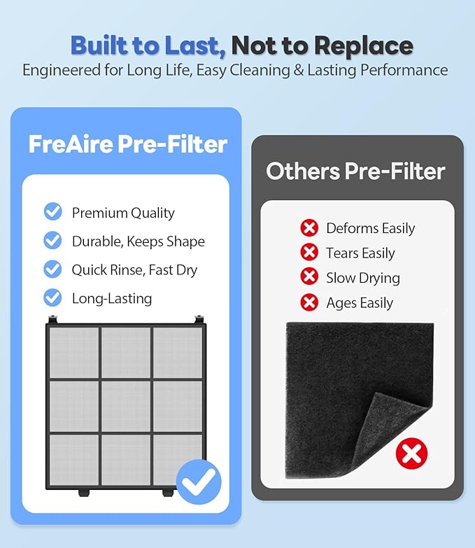 Air Purifiers for Home Large Room, Cover Up to 2600 Ft² with Washable Filters, Powerful Turbo Mode, PM2.5 Air Quality Display, 22dB Sleep Mode, Air Cleaner for Pets Hair, Smoke, Odors, HAP607, White