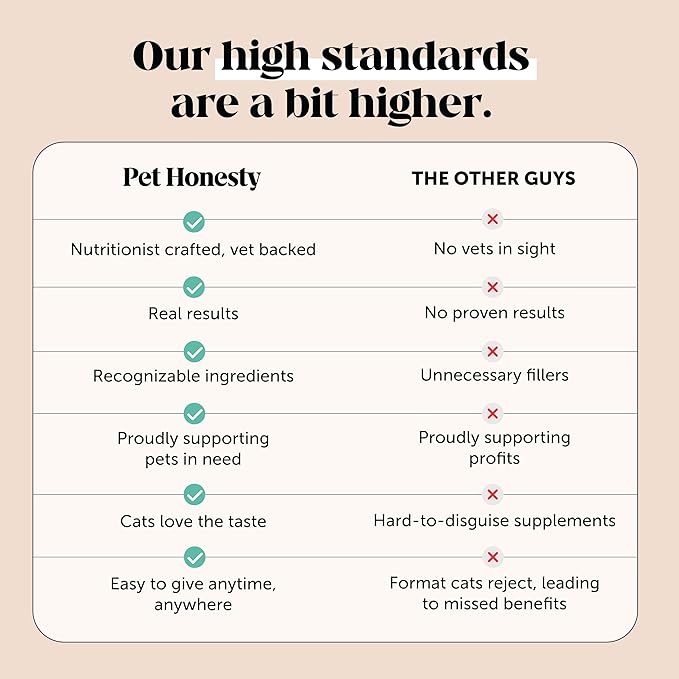Cat Multivitamin Chews - Cat Treats for Health + Immune, Joint Support, Skin & Coat, and Digestion - Omega 3s, Lysine & Probiotics for Cats, Vitamins for Cats - Chicken (90-Day Supply)