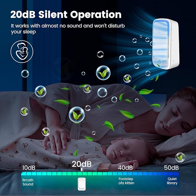 4Pack Plug In Air Purifier for Home Mini Ionic Air Purifier for Small Room Quiet Working Air Ionizers for Home,Office, Bedroom,Living Room,Portable Air Freshener for Odor,Pets Smell(4)