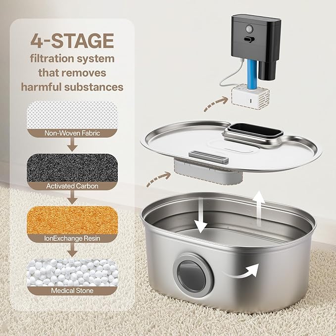 Cat Water Fountain Stainless Steel, 3.5L/118oz Large Capacity Automatic Cat Water Dispenser with Filter, Cordless, Ultra Quiet Pet Water Fountain