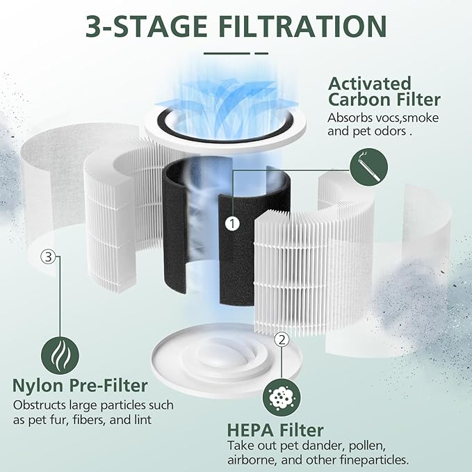 Core P350 Pet Care Replacement Filter for LEVOIT Core P350-P Core 300 Air Purifier for Pet, 3-in-1 HEPA + Activated Carbon Filter Replacement for Pet Dander, Odors, Part # Core P350-RF, 2 Pack
