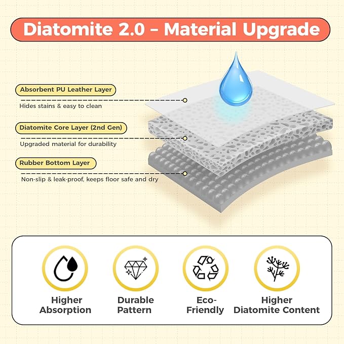 Dog Food Mat, 0.15” Thickened Super Absorbent Pet Feeding Mat for Food and Water, Fruit Donut Pattern Cat Placemat, Quick Dry Non-Slip Dog Bowl Mat, Water Splash Proof（Large Donut Blue）