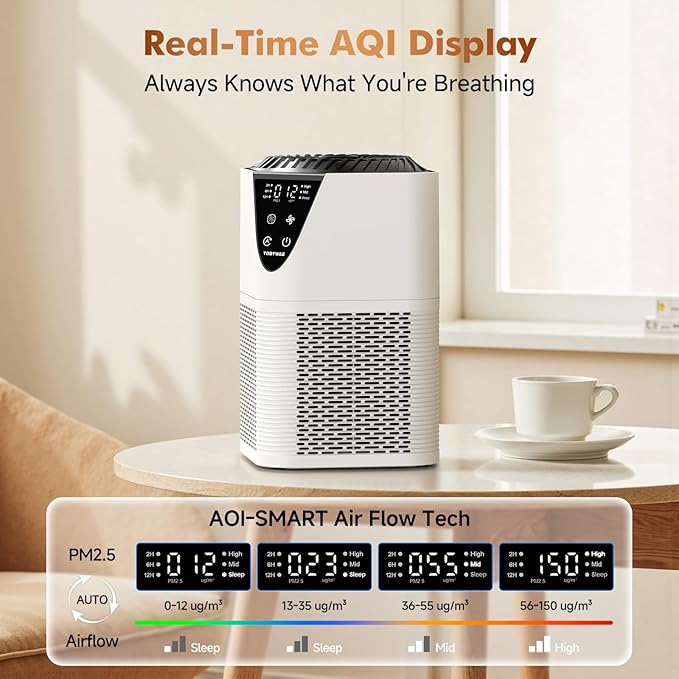 Air Purifiers for Home Large Room up to 1750 Sq Ft, H13 True HEPA Filter Air Purifiers for Bedroom, 25dB Quiet with Fragrance Diffuser for Home,Bedroom,Office (White)