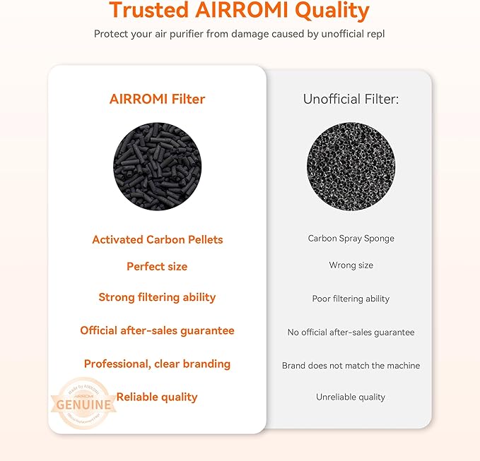 AIRROMI Pet Air Purifier for Home & Bedroom, HEPA Activated Carbon Filter, Removes Pet Dander & Odor, Allergies, Smoke, Hair, Night Light, Fragrance Sponge, Up to 658 ft², A2002 Grey