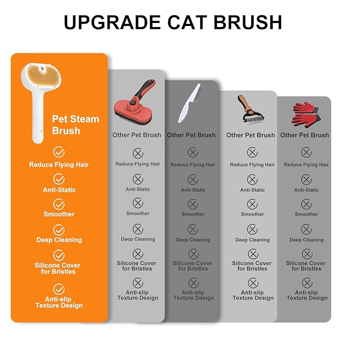 Pet Steam Brush for Dog & Cat – shower bath brush – Steam for Shedding & Grooming Water Brush for Long & Short Haired Pets Spritz Defur Comb 3-in-1 Spray Hair Removal Comb