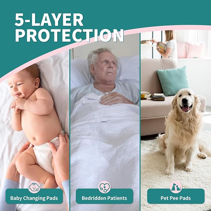 Disposable Bed Pads 40x36 Inch (40 Pack) - Extra Large, Super Absorbent Underpads for Adults & Pets, Waterproof Incontinence Pads, Mattress Protector [100x91CM]
