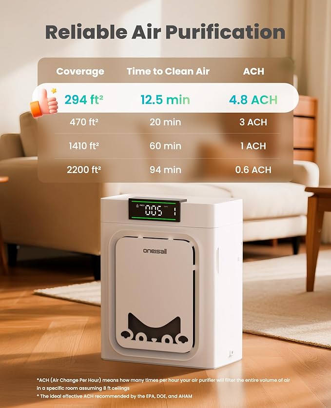 oneisall Air Purifiers for Home Pets with Double-Sided HEPA Washable Filters,Large Room Up To 2200Ft²,Air Purifier for Pet Hairs,Dander Odor Allergies Pollutant Smoke Dust,PP02