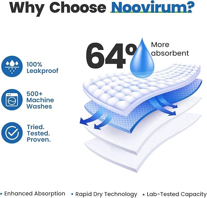 Noovirum® Washable Underpads,34"x36" (Pack of 4) - Heavy Absorbency Incontinence Bed Pads for Adults, Kids & Pets - Waterproof Reusable Protective Pad for Bed, Sofa, Furniture & Floor