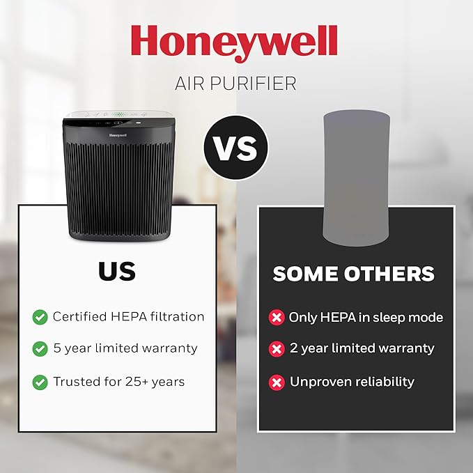 Honeywell HEPA Air Purifier for Home, 1733 Ft² Rooms in 1 hour, Air Quality Indicator, Auto Mode, Reduces Allergens, Dust, Pollen, Smoke, Pet Dander, Odors, Black, HPA5200