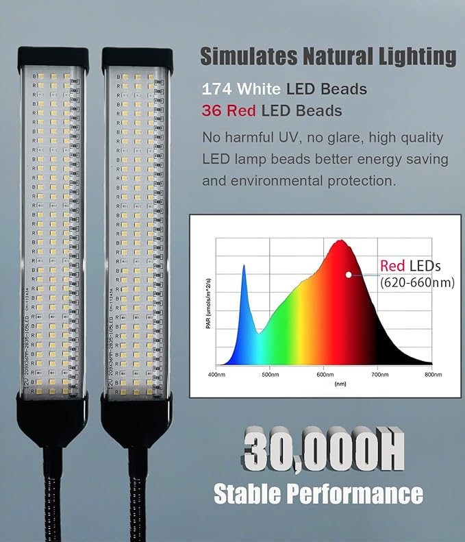 KINGYEENUO Double-Headed LED Bird Cage Light, Full Spectrum LED Pet Light, 10 Brightness Levels & 3/9/12H Timer, for Natural Environment Simulation, Safe for Hookbill Birds, Lighting Fixture Combo Kit