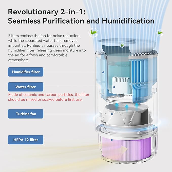 Enhanced Humidifier and Air Purifier in One, 0.8 Gal Top-Fill Tank, 23dB Ultra-Quiet Mist-Free Design (2-in-1 Air Purifier & Humidifier)