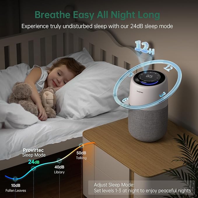 Air Purifier with PM2.5 Real-Time Display & Air Quality Monitor, All-in-One Auto Mode & APP Control, Covers Up to 916 Sq Ft, H13 HEPA Filter for Allergies, Pet Hair, Smoke, Odor, Pollen