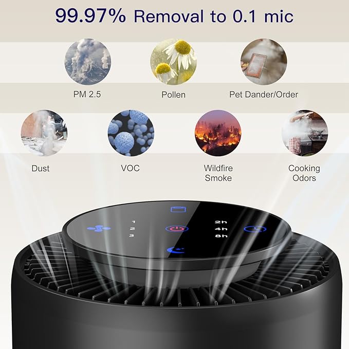 2 Pack Air Purifiers for Home Bedroom H13 True HEPA Air Filter Cleaner, Odor Eliminator, Remove Smoke Dust Pollen Pet Dander, Night Light For Home Living Room Dorm, Quiet 24dB Filtration System