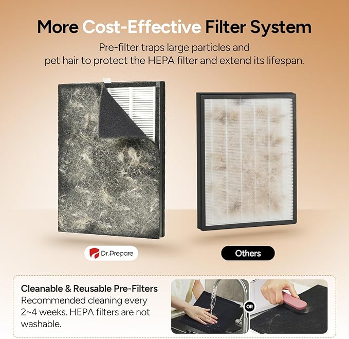 Air Purifier for Home Large Room up to 3000 ft², Dr.Prepare HEPA Double-Sided Air Cleaner with 20dB Sleep Mode, Pet Mode, Washable Pre-Filter, PM2.5 Display, Aroma, for Pet Hair, Dust, Smoke & Pollen