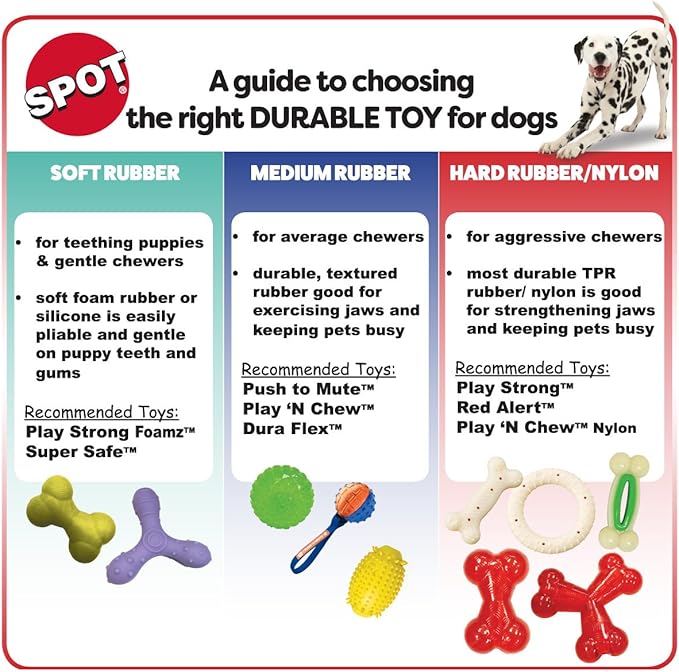 SPOT Play Strong Bone- Durable TPR Long Lasting Dog Chew for Aggressive Chewers, Hole for Treats, Virtually Indestructible Toy for Medium Dogs & Puppies - 5.5 inch
