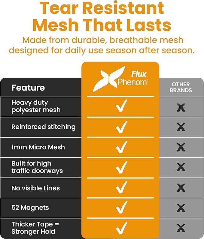 Flux Phenom Magnetic Screen Door Mesh 38x82 Inch – Easy Install, Strong Magnet Strength, Self-Sealing Mesh, Pet Tested, Hands-Free Entry, Door Screen Magnetic Closure, Keeps Bugs Out - White