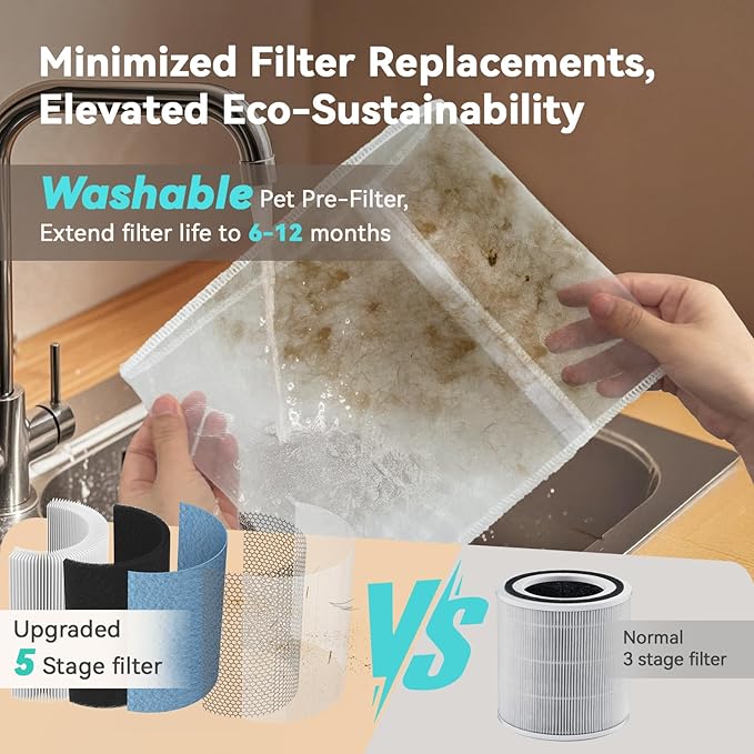 Afloia Air Purifier for Bedroom and Pets Home up to 1780 Ft², 5-in-1 HEPA Filter Air Cleaner with Washable Pre-Filter, Removes Pet Hair, Odors, Dander & Allergies, 22dB Quiet Sleep Mode (Kilo Pet)