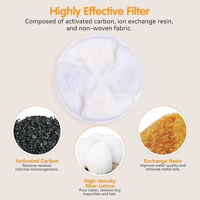 12 Pack Replacement Cat Fountain Filter Compatible with 3.2L/108oz Automatic Pet Water Dispenser, Activated Carbon Filters for Cat Water Fountain.