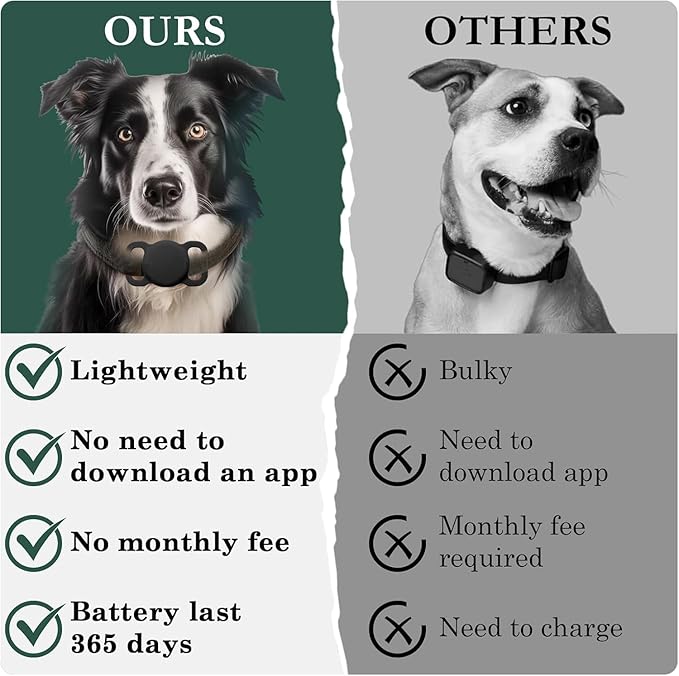 Dog Tracker with Collar Holder, Smart Pet Tracker, MFi Certificated Tracking Device, Waterproof Bluetooth, No Monthly Fee, Works with Find My - GPS Tracker, Black