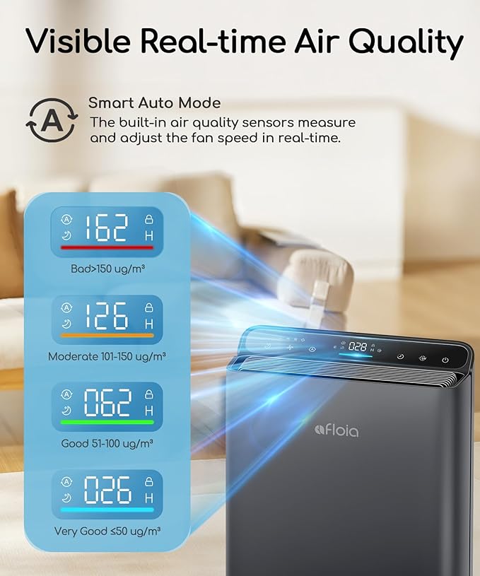 Air Purifier for Home Bedroom Large Room Up to 2000Ft²,Smart APP&Voice Control with Air Quality Sensor, Washable Pre Filter Cleaner for Pet Pollen Allergy Odor Dust Mold Smoke, Compatible with Alexa