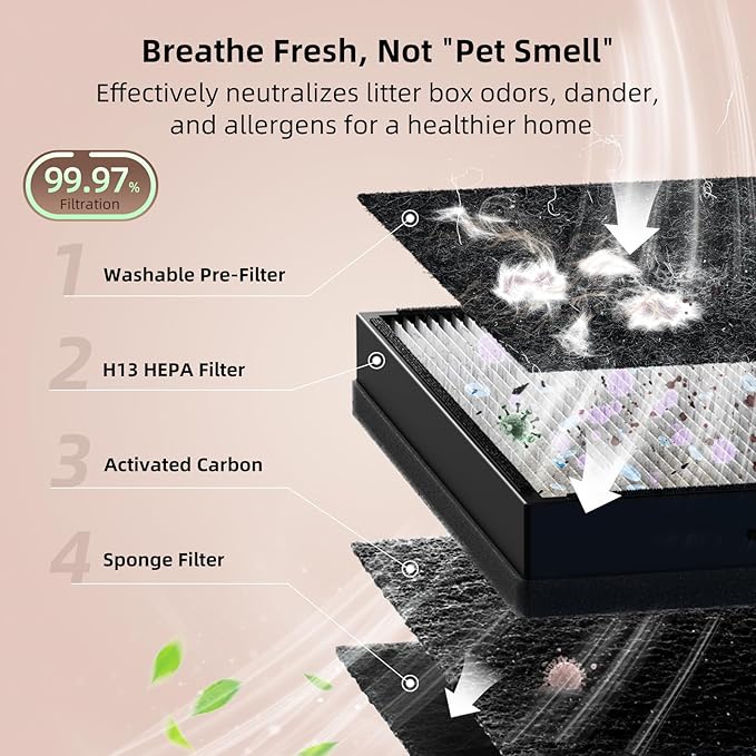 uahpet Air Purifier Slim Replacement Filter 1 Pack, True HEPA Replacement Filters Compatible with uahpet Pet Air Purifier for Pet Fur, Dander, Dust, Smoke, Pollen