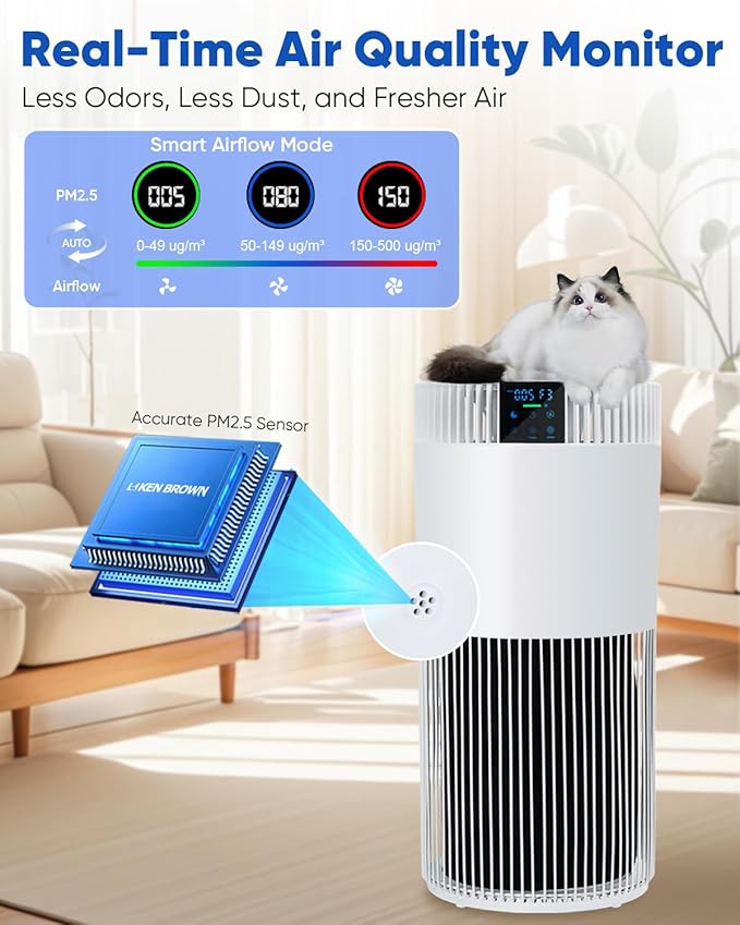 Air Purifier for Home Large Room 2500 Ft² with Washable Filters, Pet Air Purifier for Bedroom with PM2.5 Sensor, 20dB Sleep Mode, 360° Purification,12H Timer,Remove Dust, Odor, Smoke,White