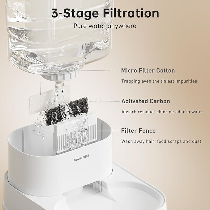 PAWGETHER® Gravity Automatic Pet Water Dispenser with 1 Filter for Cats and Small Dogs 1 Gallon/3.5L Auto Cat Waterer Dog Water Dispenser, Easy to Fill