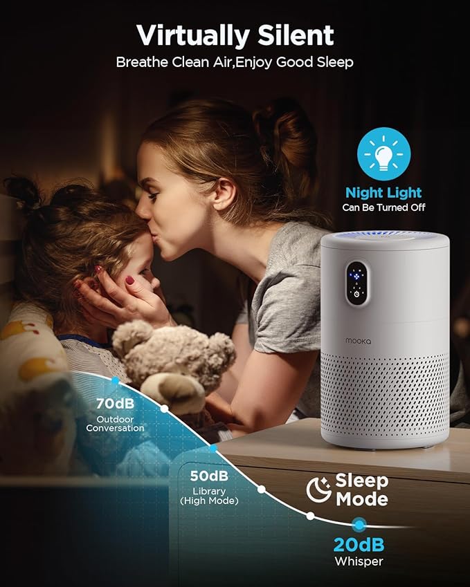 MOOKA Air Purifiers for Home Large Room up to 1076ft², H13 True HEPA Air Filter Cleaner, Odor Eliminator, Remove Smoke Dust Pollen Pet Dander, Night Light, B-D02L White