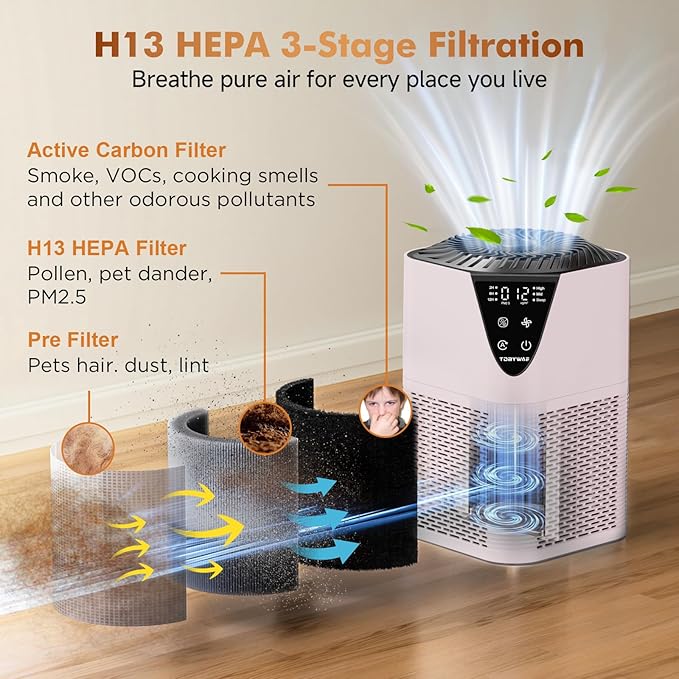 Air Purifiers for Home Large Room up to 1750 Sq Ft, H13 True HEPA Filter Air Purifiers for Bedroom, 25dB Quiet for Home,Bedroom,Office (Pink)