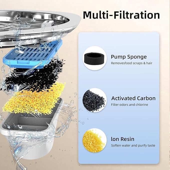 Casfuy PWS-155 Multi-Layer Filtration Quiet Stainless Steel Dog & Cat Water Fountain, 108-oz