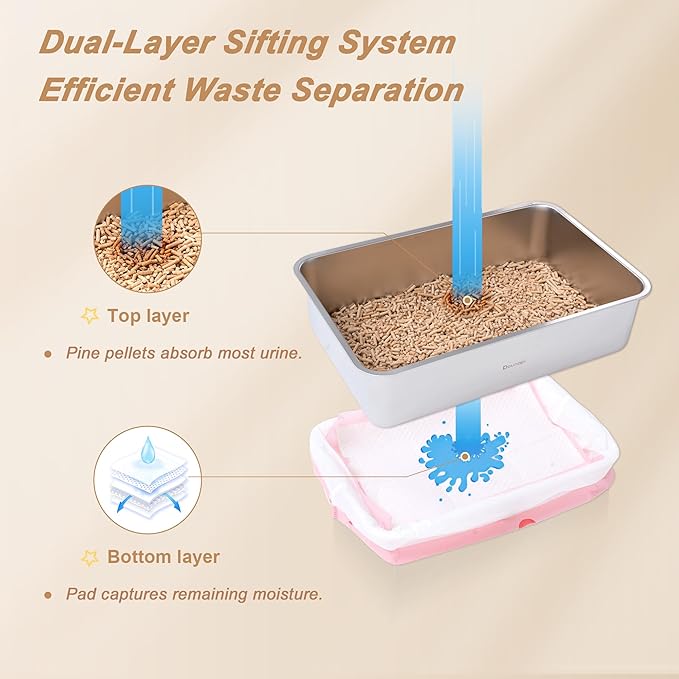 Stainless Steel Sifting Litter Box for Pine Pellet Cat Litter Non Clumping Litter System with Dust Collecting Drawer X-Large