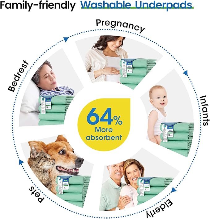 Noovirum® Washable Underpads,18"x24"(Pack of 4) - Reusable Incontinence Bed Pads for Kids, Adults & Seniors - Waterproof Chair & Furniture Protector - Leakproof Training Pads for Dogs & Pets