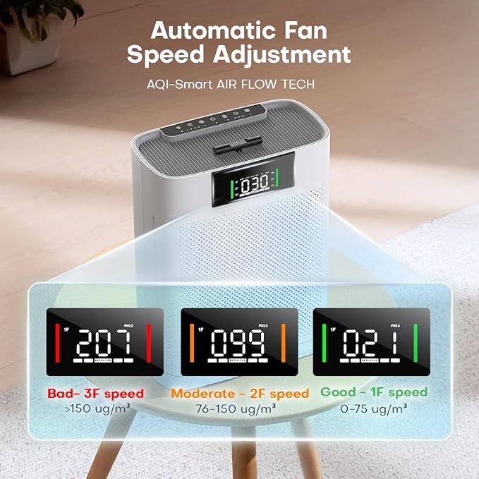 Air Purifier for Large Room up to 2300 Sq Ft, Honeyuan Air Purifiers for Pets, with PM 2.5 Display Air Quality Sensor, Aromatherapy, Child Lock, ZY3866G, off White