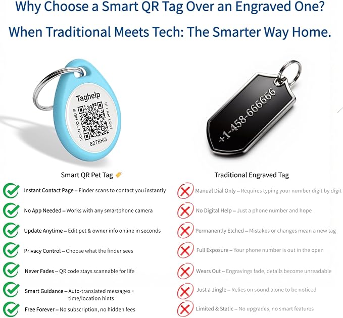 2 Pack-Custom pet Tags, Pet Id Tags for Dogs, Cat & Dog Collar Charm, Lightweight Sturdy Cute Cat Smart ID Tags, Personalized Dog Name Tags,Silent, Lightweight Durable,NO APP(Blue&Blue, 1.2")