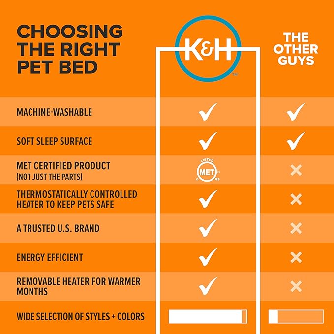 K&H Pet Products Heated Cat Bed Indoor, Thermo-Snuggle Cup Bomber Soft Heated Pet Bed for Large Indoor Cats and Small Dogs, Machine Washable, Waterproof Heated Pad, Safety Listed - 18 X 14in Gray